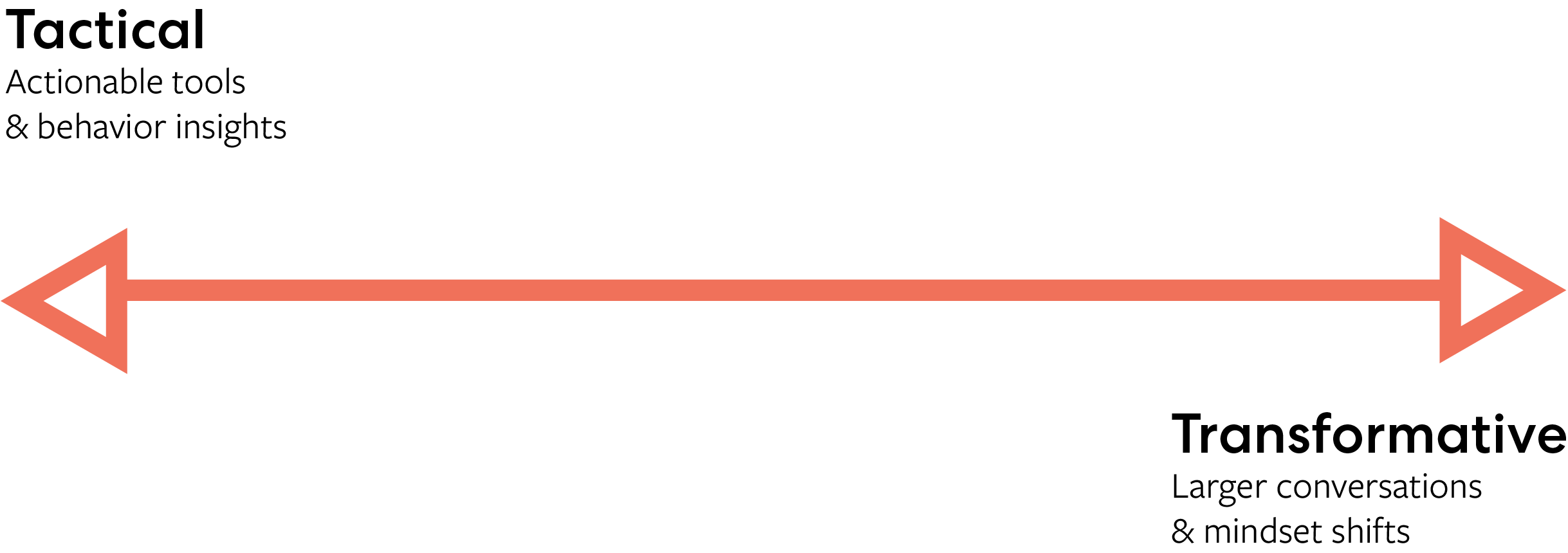 technicalvadaptive.png