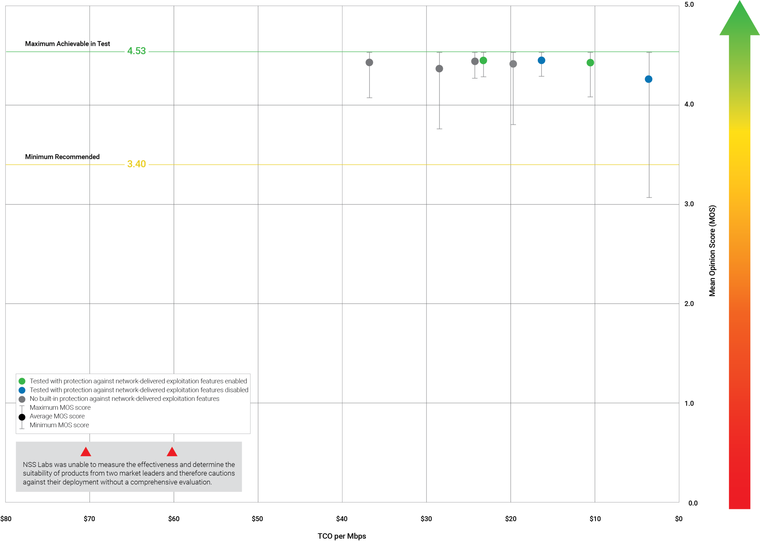 Network Value Map Graphic