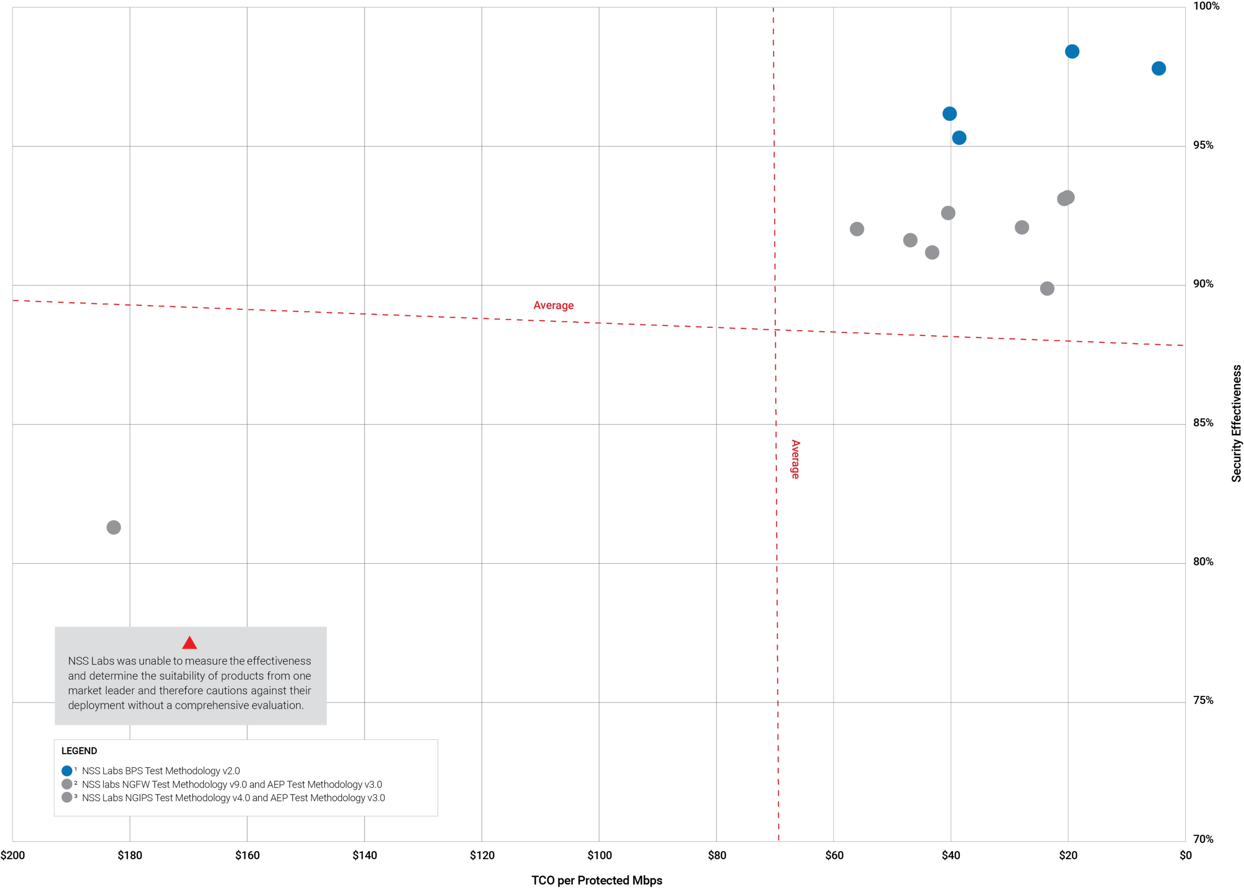 ANONYMIZED_An Analysis of Breach Prevention_SVM_2019.png
