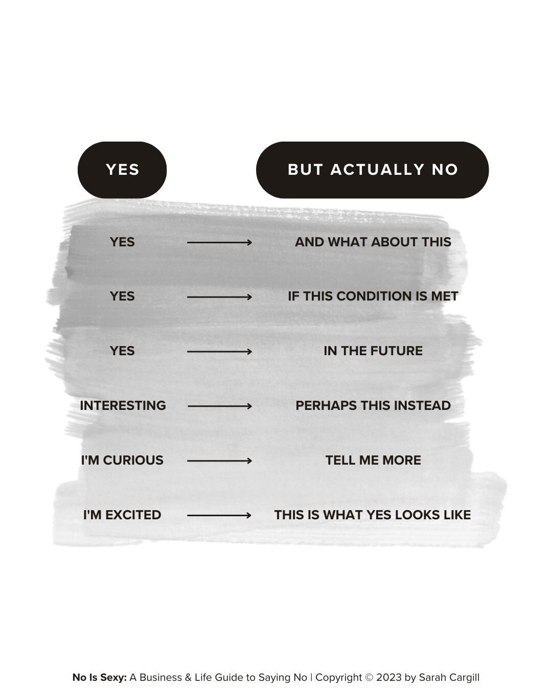 We don't always have to be obvious with the way we say no. Sometimes it can sound like a yes. If your mind is blown, head on over to noissexy.com to learn more.

 #businessconsultant #businesstips #worktips #businessmentor #careeradvice