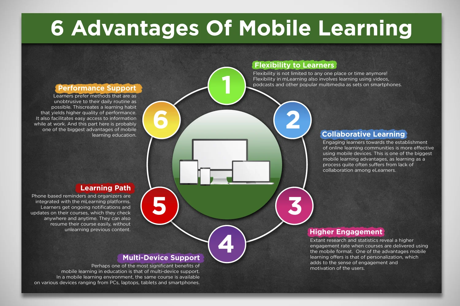 mobile learning.jpg