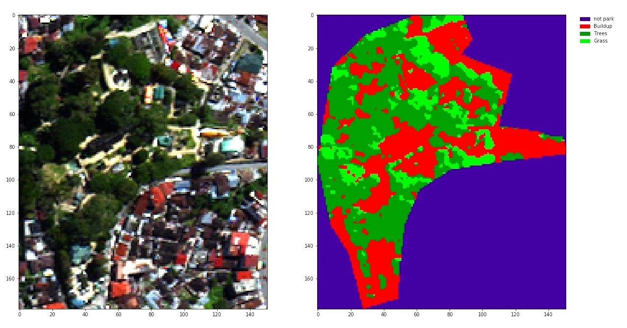 GCW Greenprint_Bukit Tinggi.png