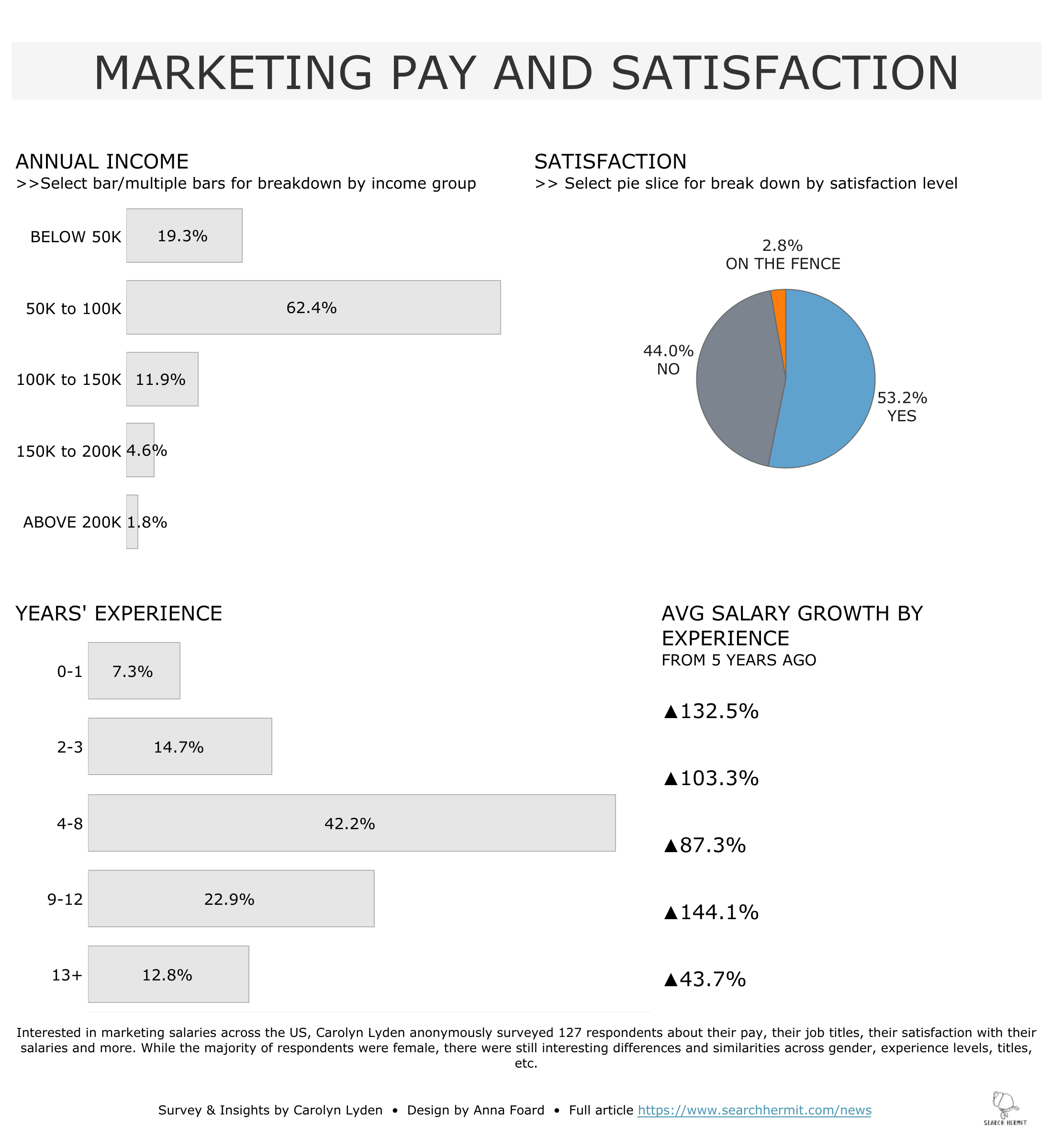 Marketing Pay and Satisfaction.png
