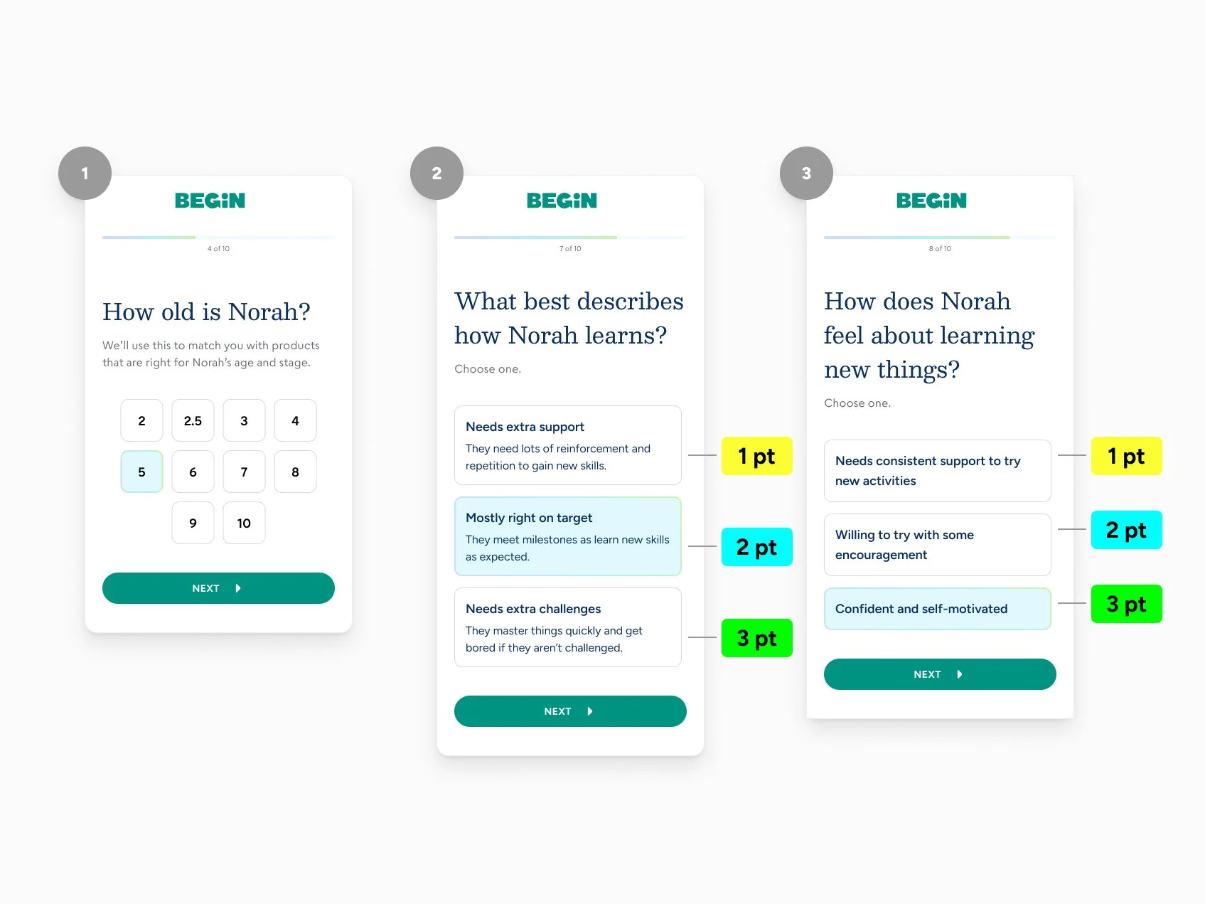  After consulting with our in-house education experts, I planned a scoring system that took into account children’s age, ability and confidence to recommend on of three subscriptions in the child’s age range. 