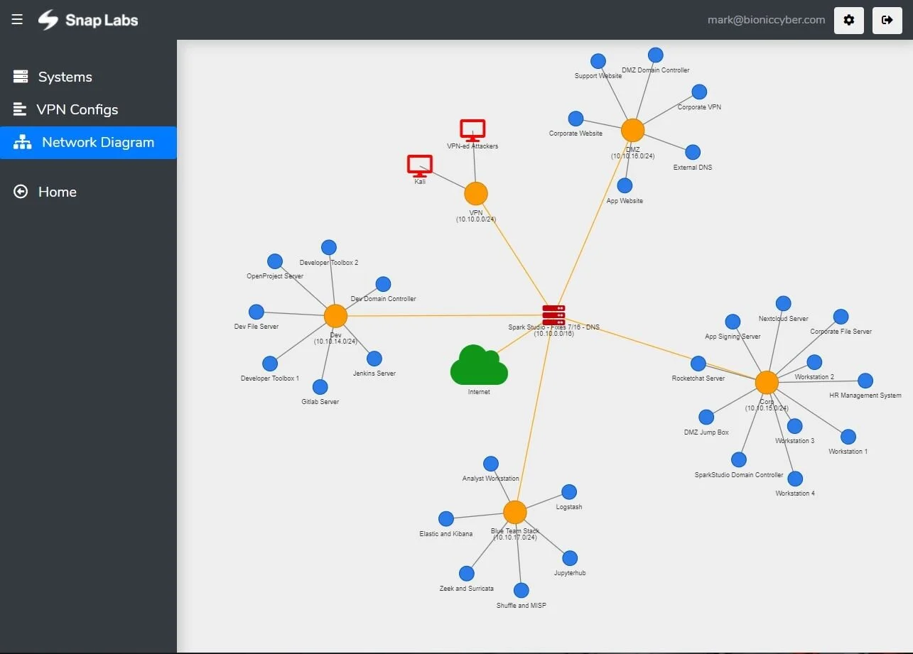 Building a Blue Team Range With Snap Labs — BIONIC