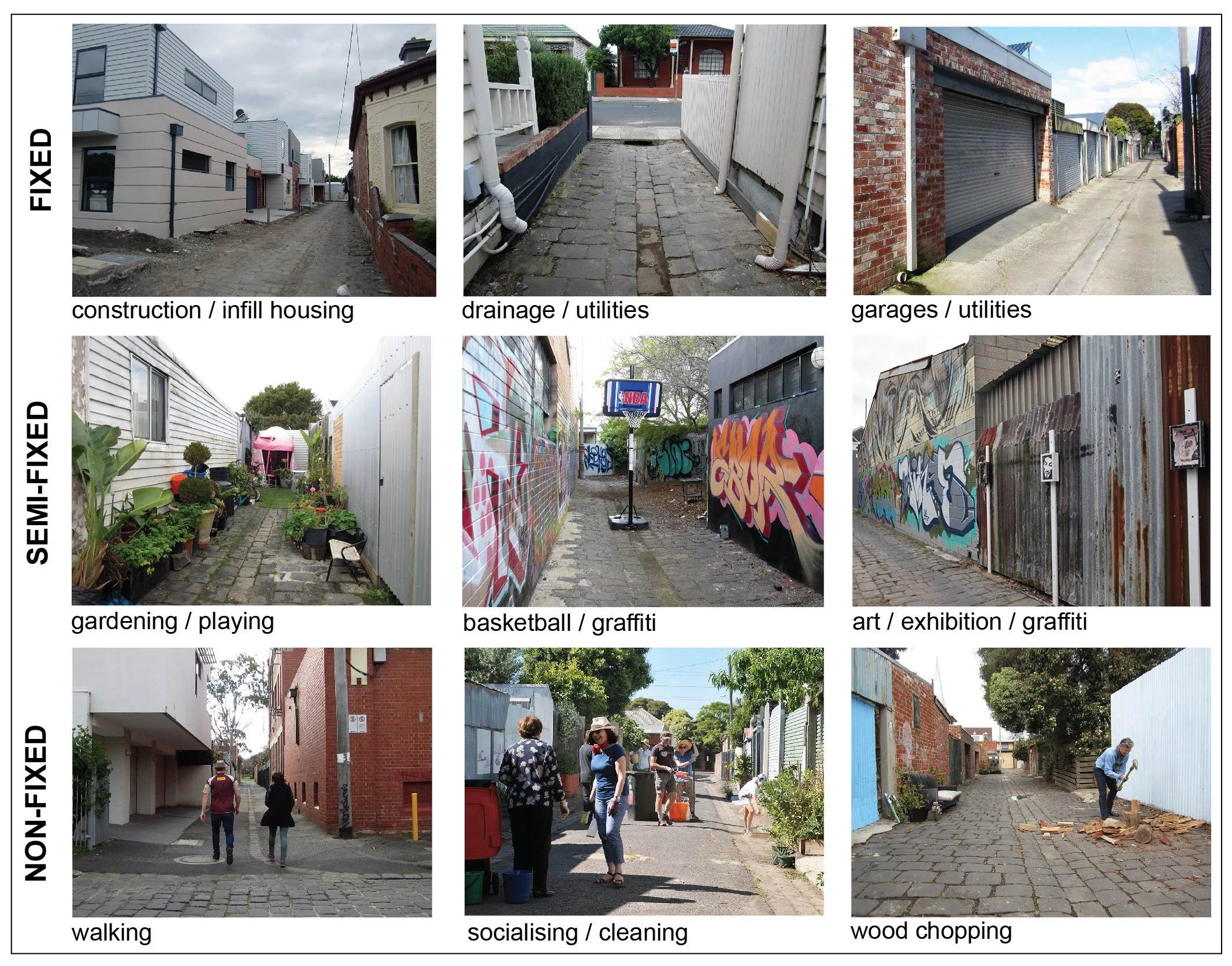 In/formal reappropriations: spatialised needs and desires in residential alleys in Melbourne, Australia