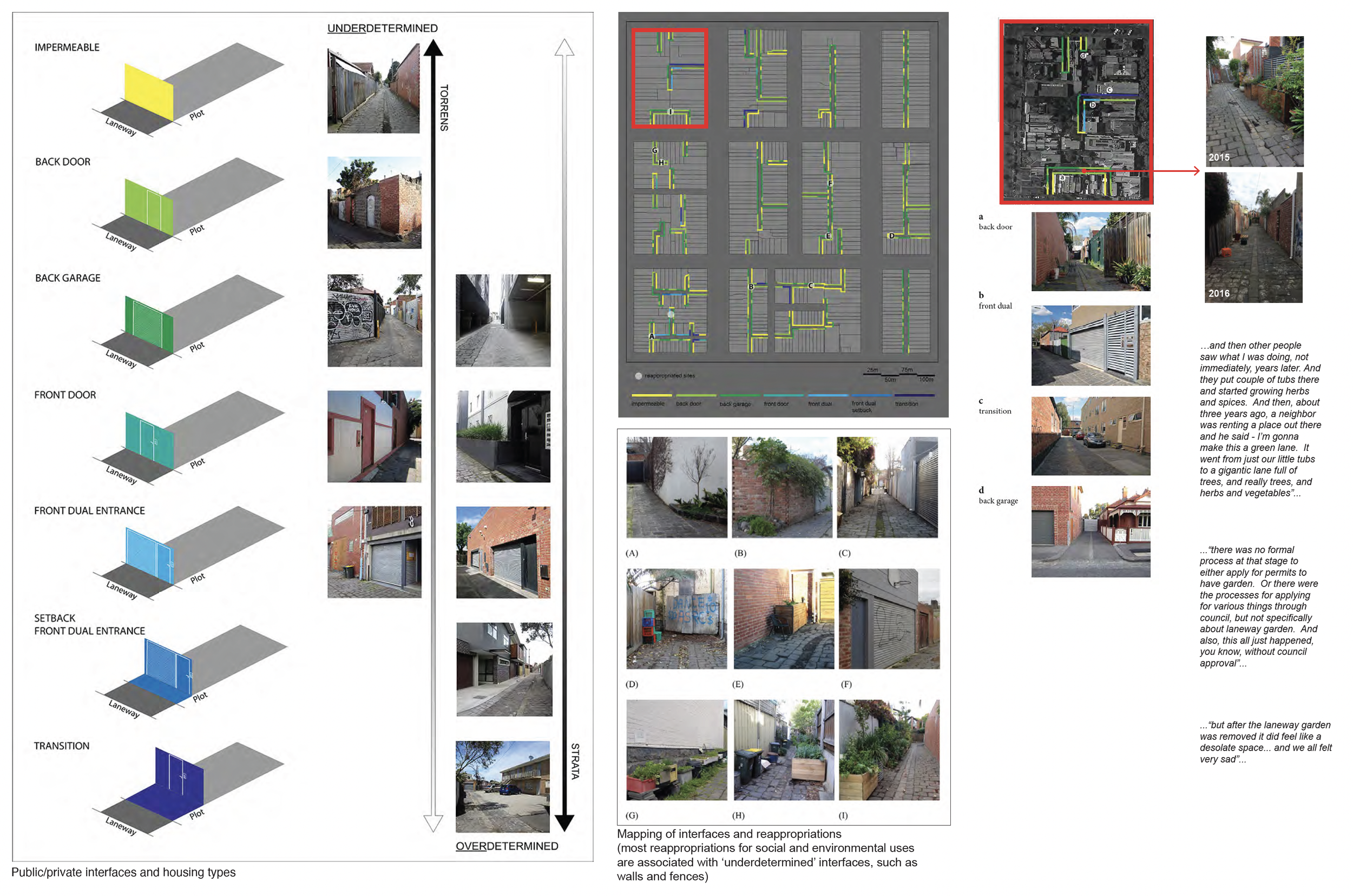 Determining underdetermined space: reappropriation of residential laneways in Melbourne / From underdetermined to overdetermined space: public/private interfaces and activities in residential alleys