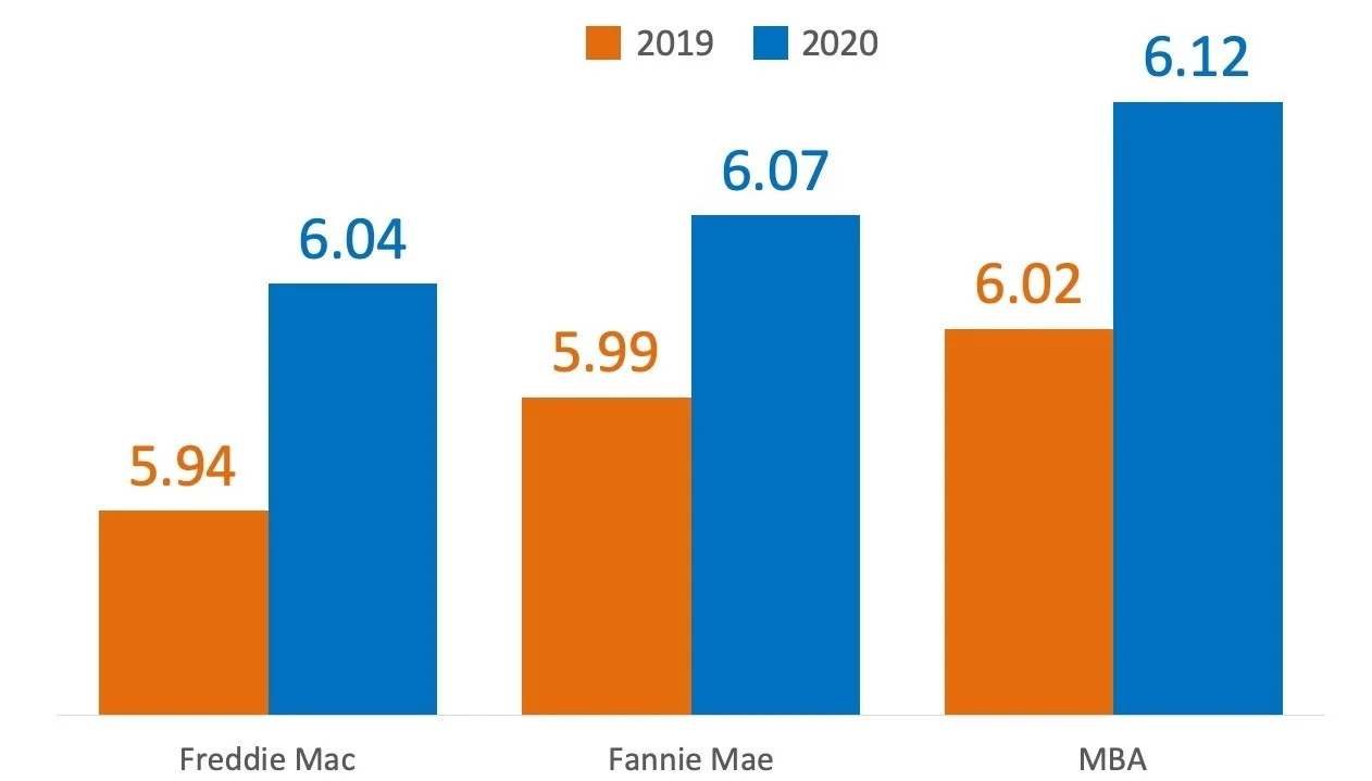 Home Sales Expected to Continue Increasing In 2020
