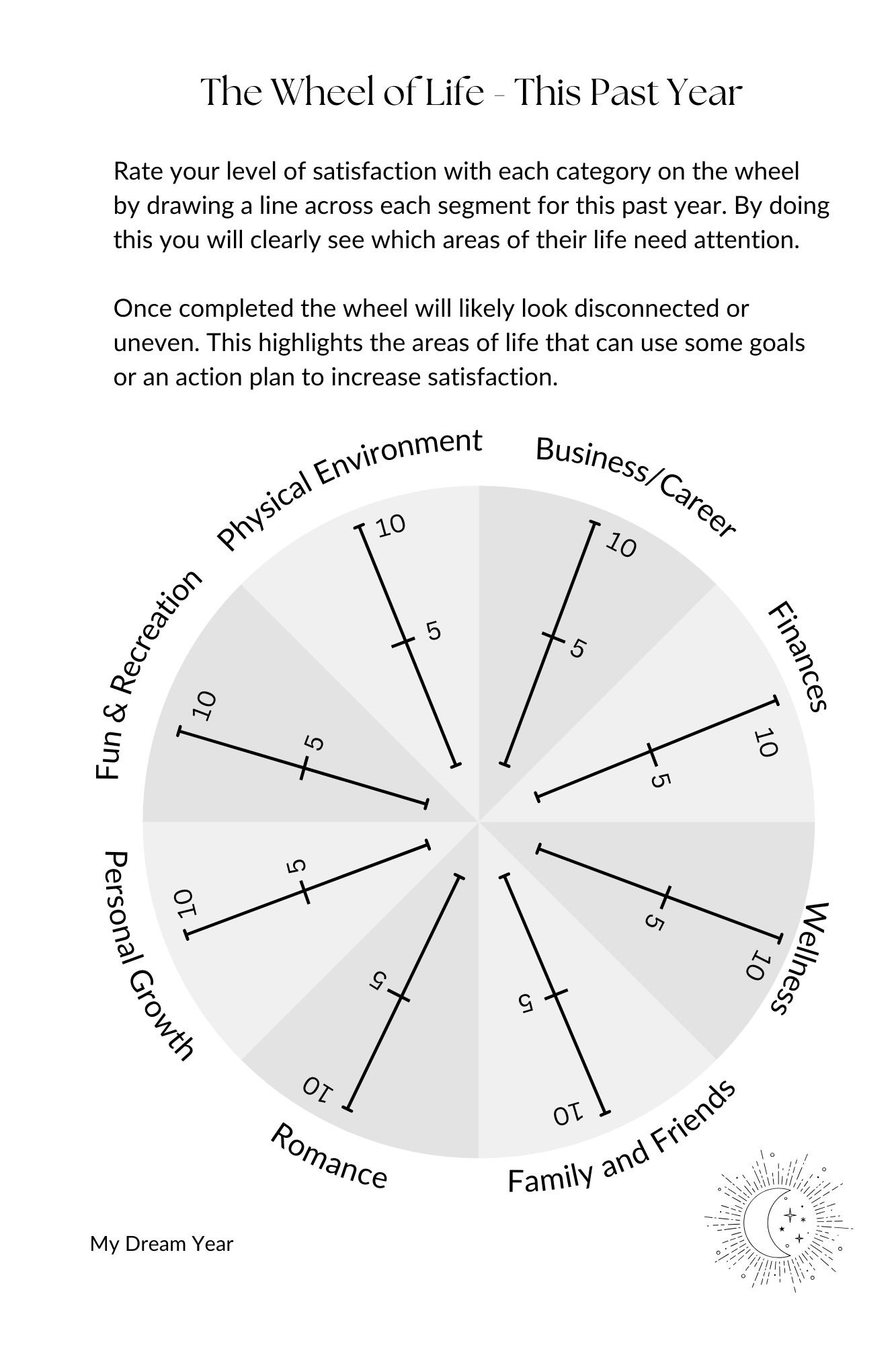 The Wheel of Life - this past year.jpg
