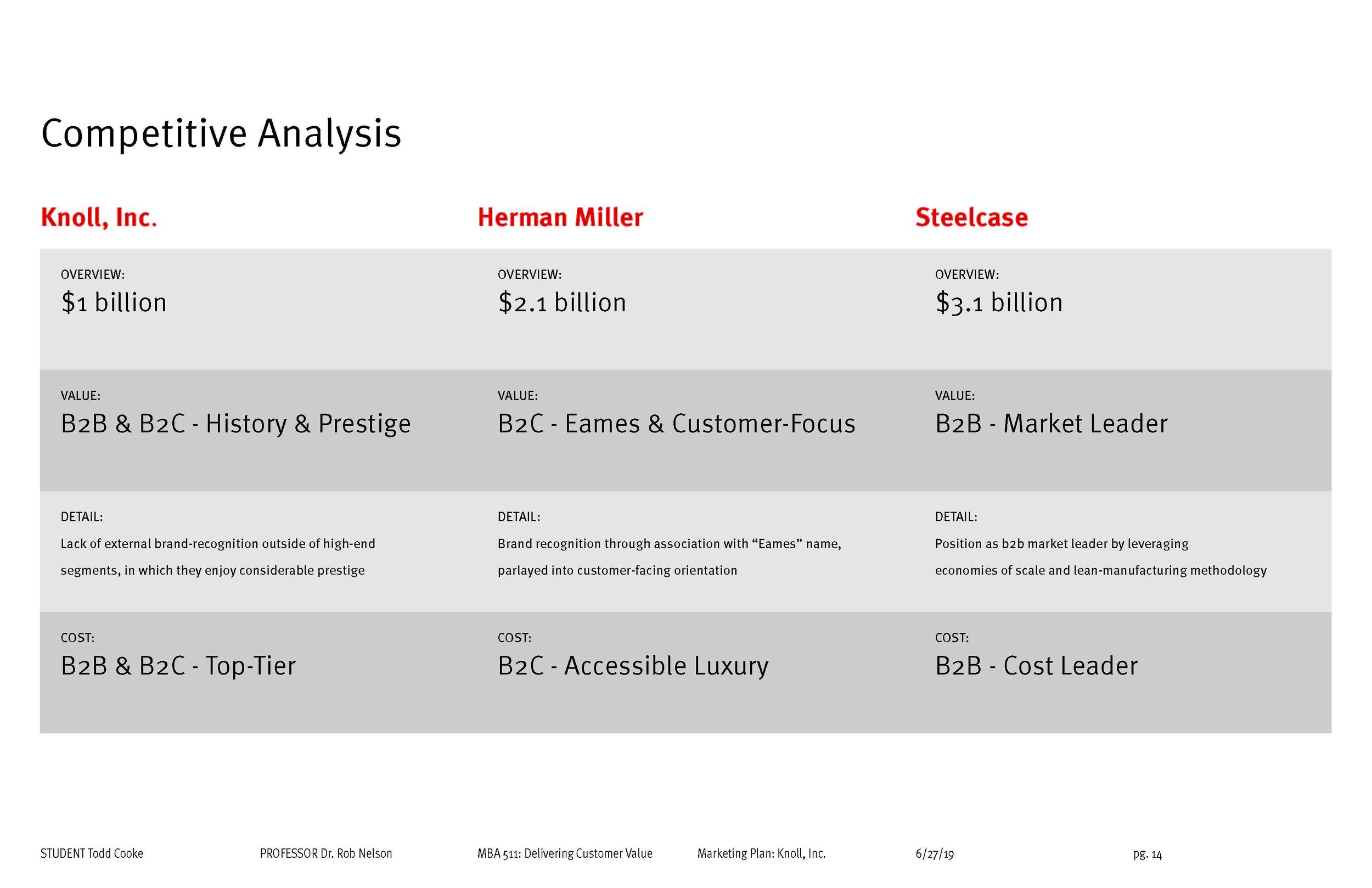 Final Marketing Plan (TC) - Week 10_Page_14.jpg