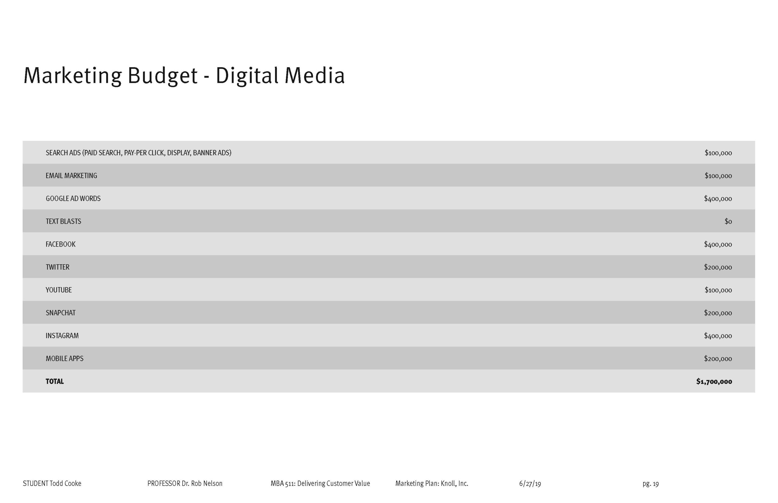 Final Marketing Plan (TC) - Week 10_Page_19.jpg