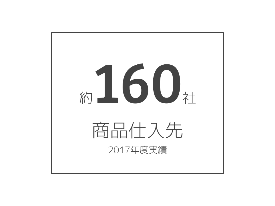 【 INFOGRAPHIC】商品仕入れ先数 (3).png