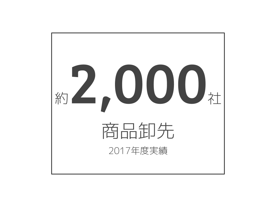 【 INFOGRAPHIC】商品の卸先数 (3).png