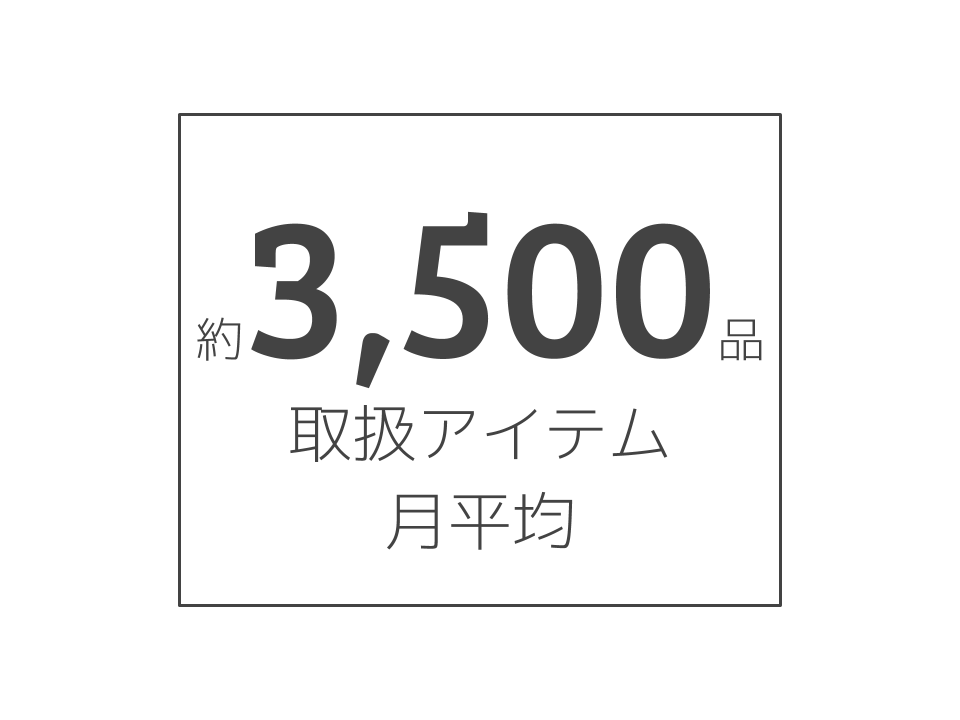 【 INFOGRAPHIC】年間取扱いアイテム数 (2).png