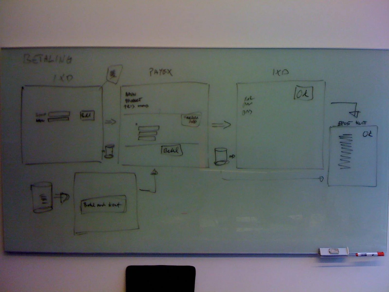 Working on payment project for PAYEX — 3rd of December 2009