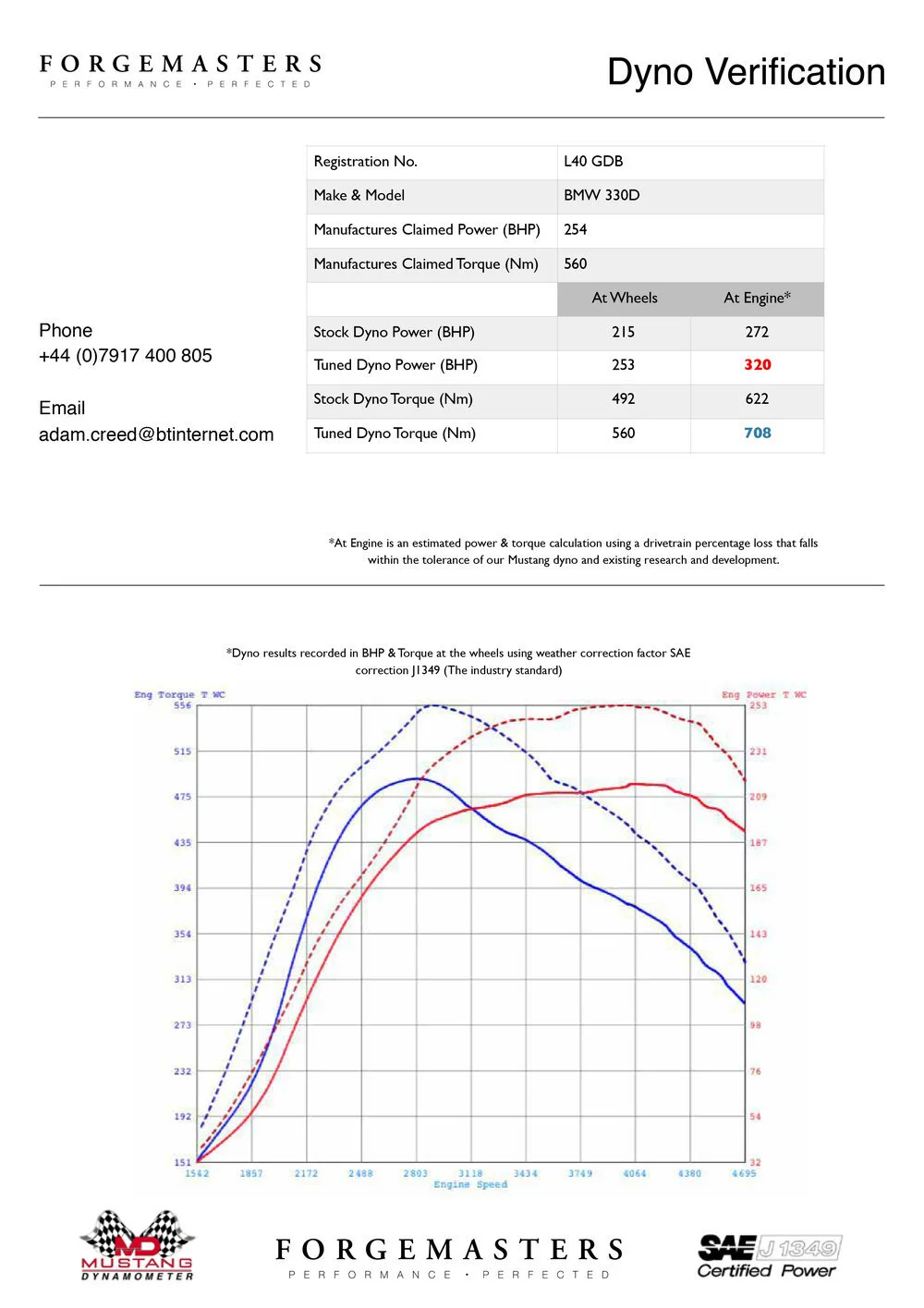 FORGEMASTERS+BMW+330D+Dyno+Verification+B-01.jpg
