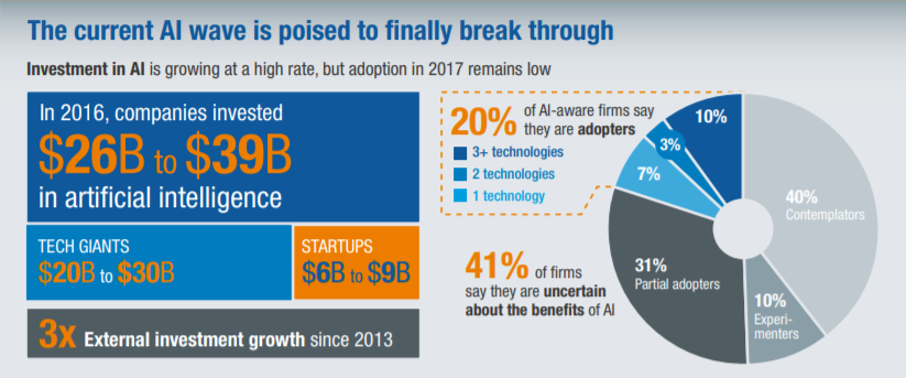 Click on the picture above to open the full report created by McKinsey.