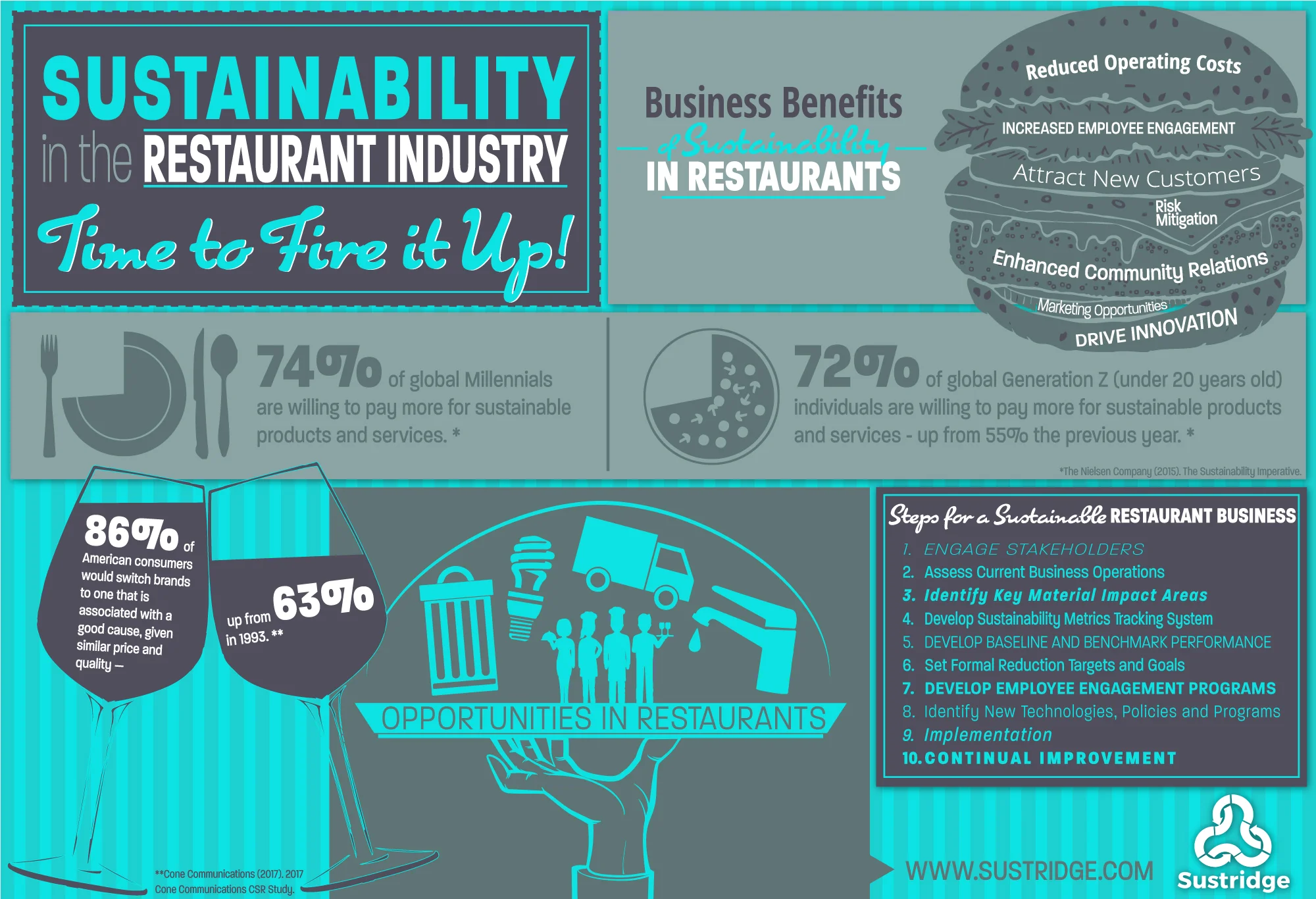 Sustridge-Infographic-Restaurants-2000x1366-v2 (1).jpg