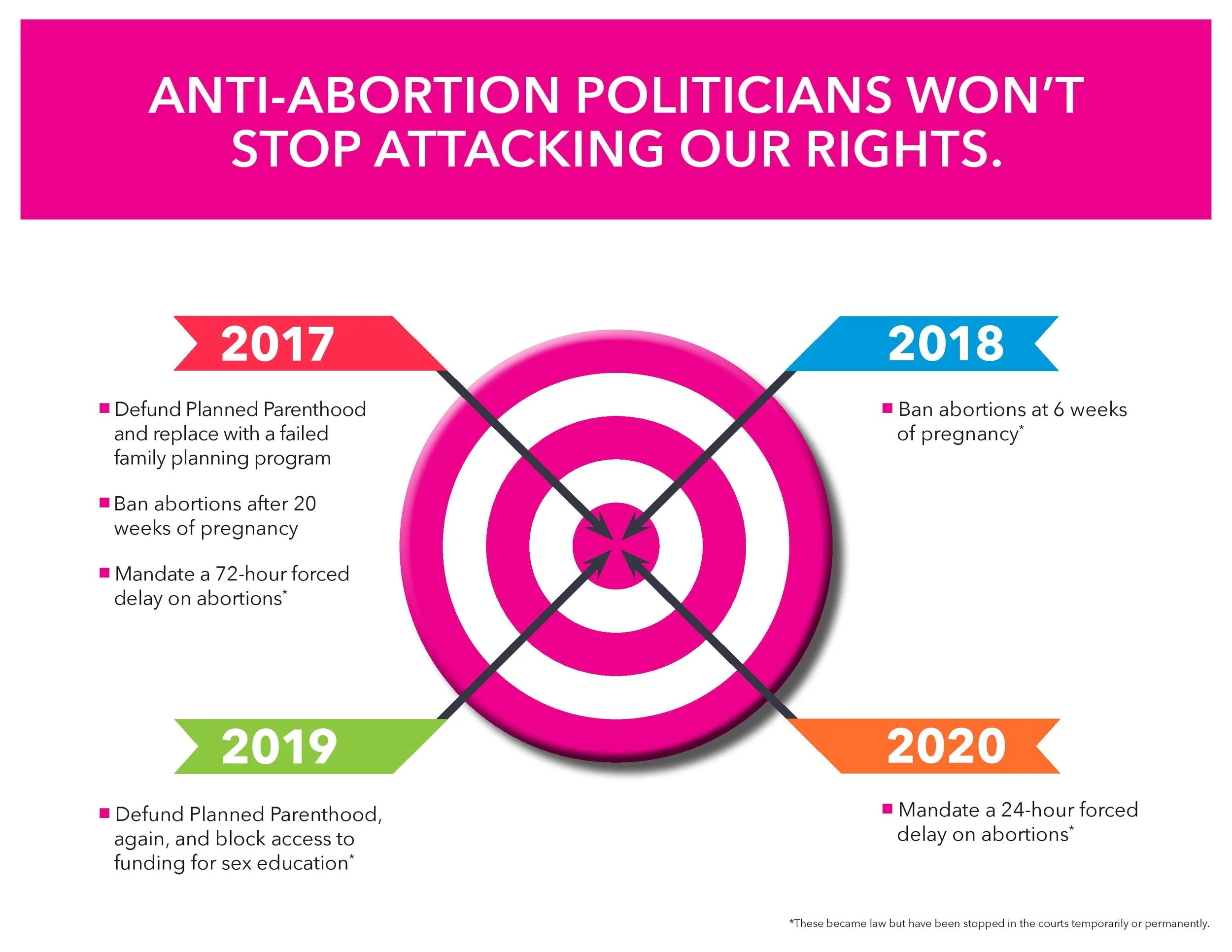 PP IA - Reproductive Timeline MC20-page-001.jpg