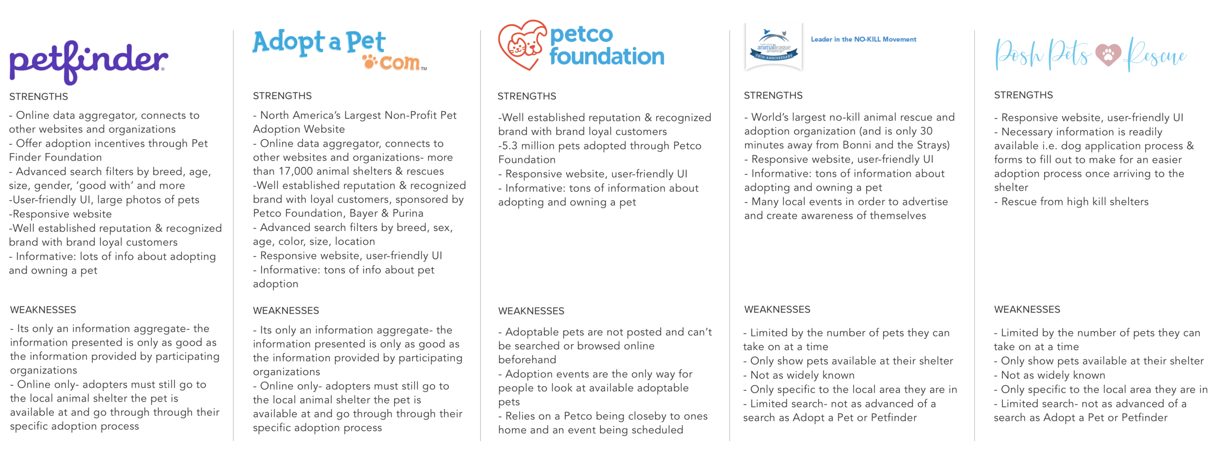 petfinder advanced search