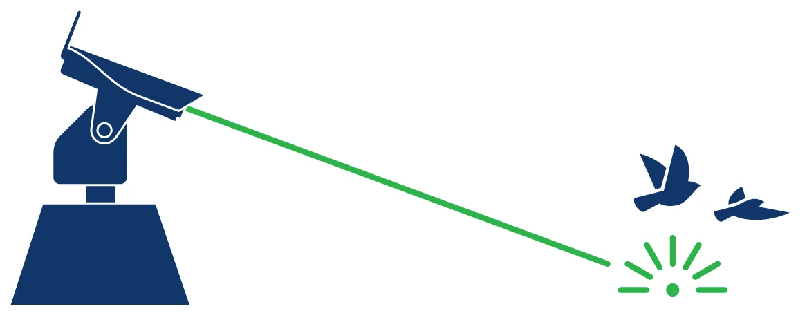 Automated Laser Bird Deterrent Systems Bca Laser Bird Control