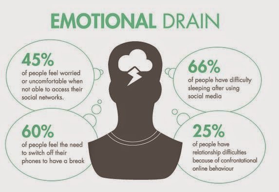 emotional-drain.jpg