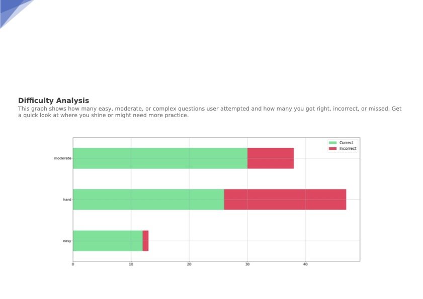 Difficulty Analysis