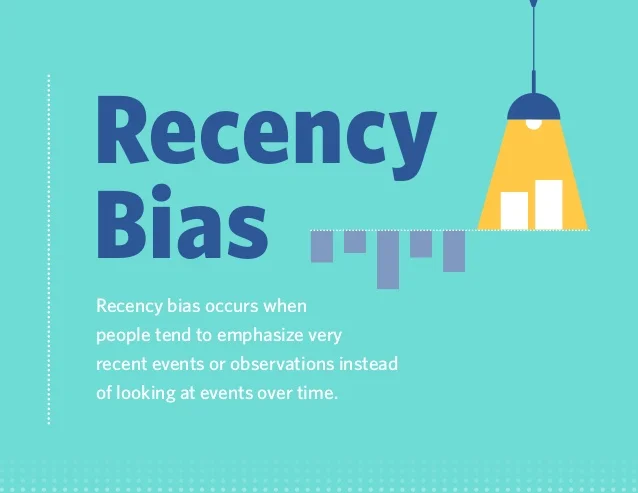 Recency bias and today's short