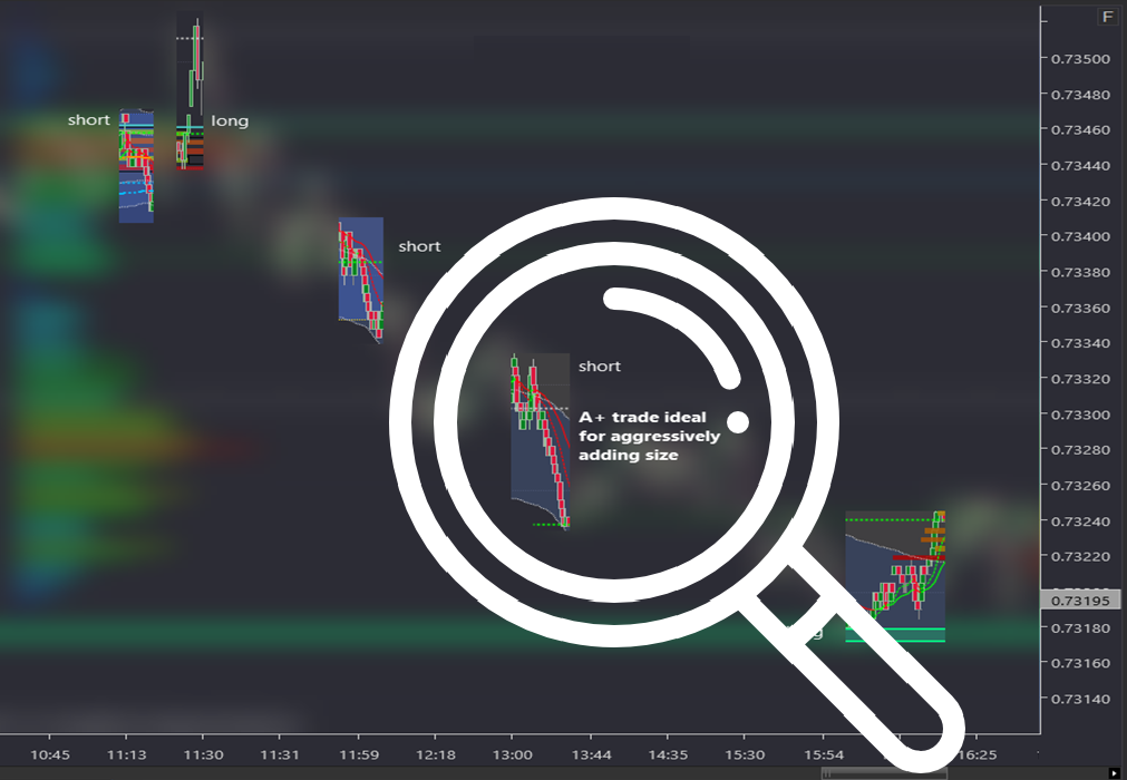 Cut through the market noise—the power of playbook trades
