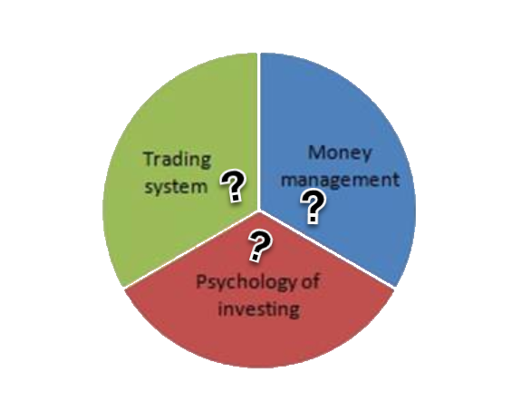 What's most important: trading psychology, money management or edge?