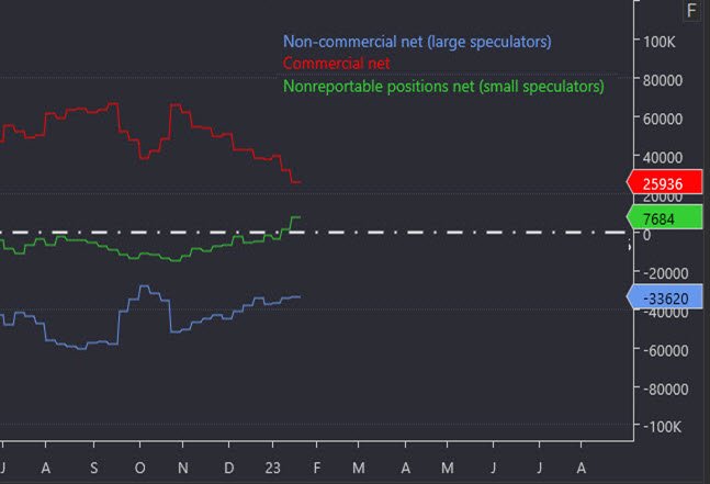 What are the advantages to using the Commitments Of Traders Report? Live trade illustration
