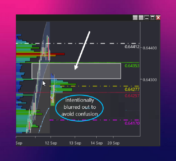 Detailed Trade Write-Up: Crafting Unique Strategies Setting You Apart from the Crowd