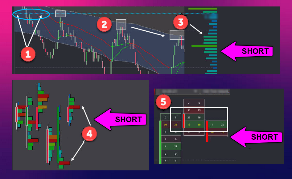 Three Critical Reasons Stacked Evidence Makes Better Trading Decisions