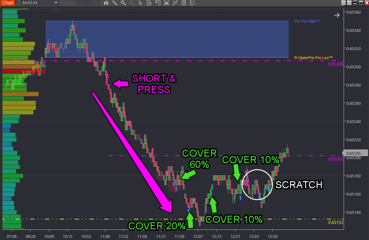 Changing Trading Gears: From Dancing with the Market to Landing the Knockout Blow