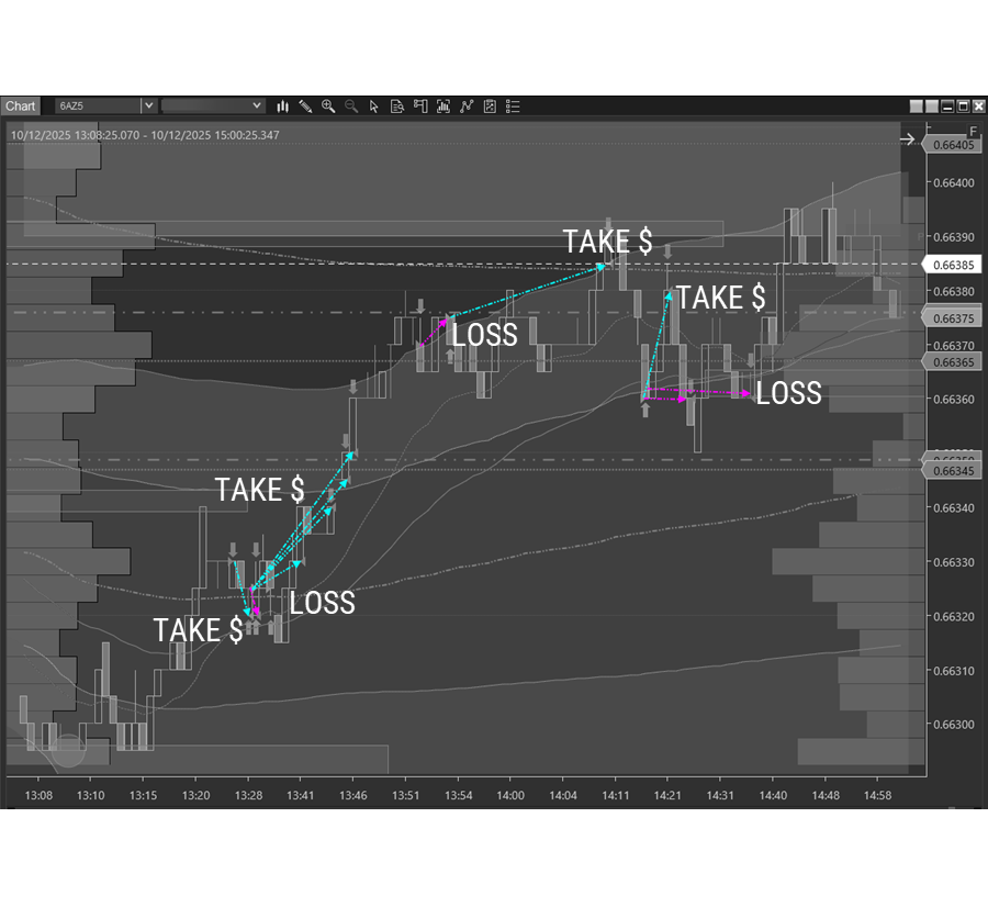 Trading Losses: Why Pay Full Price? Paper Cuts Are a Choice