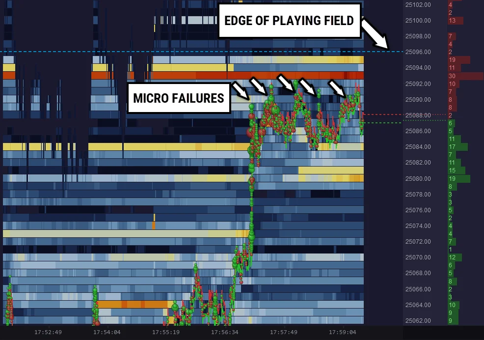 Trading in the biggest losers' market