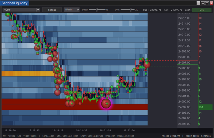 How much fuel's in your trade?