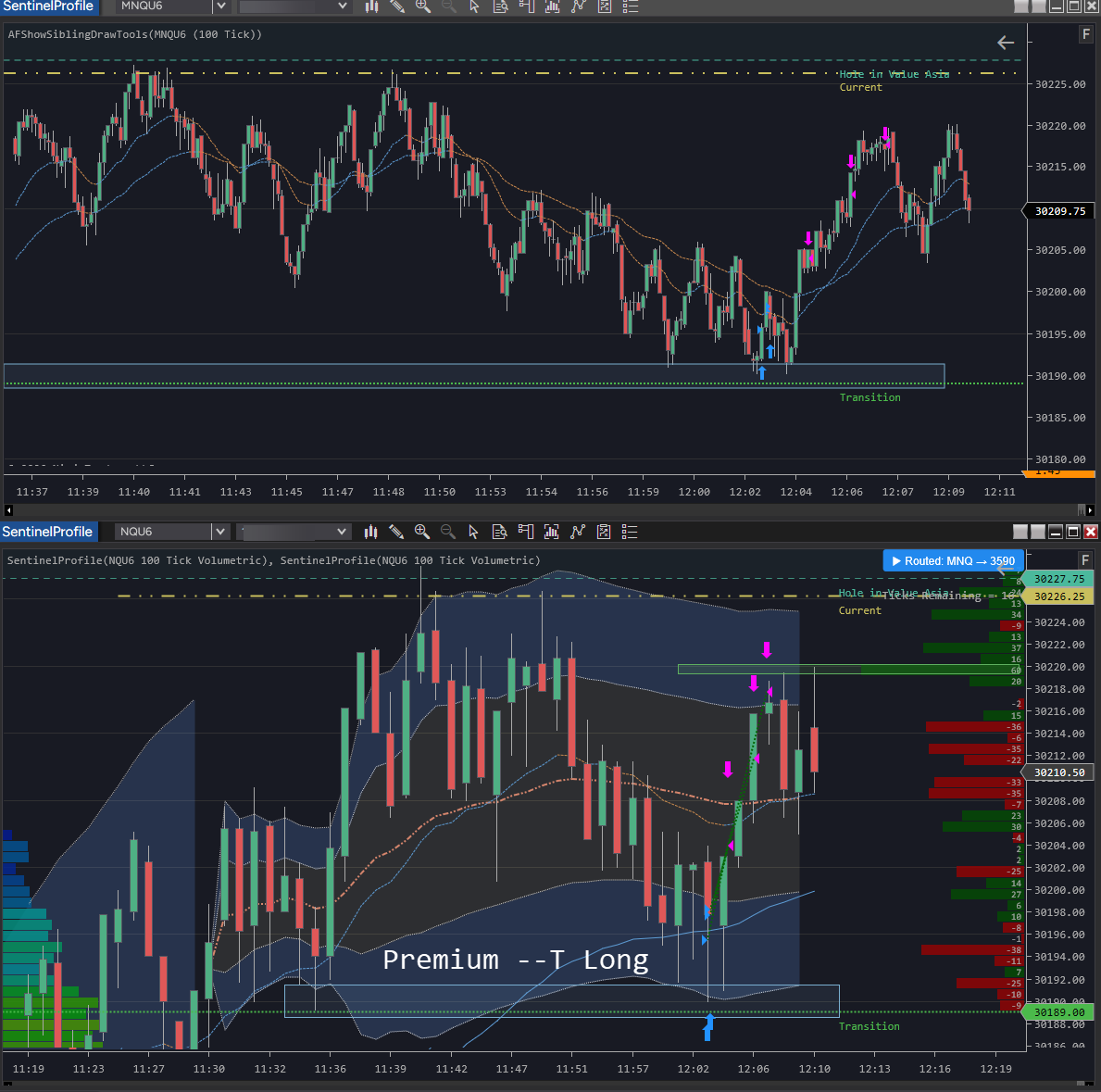Where Inefficiency Traders Crave Runs Rampant