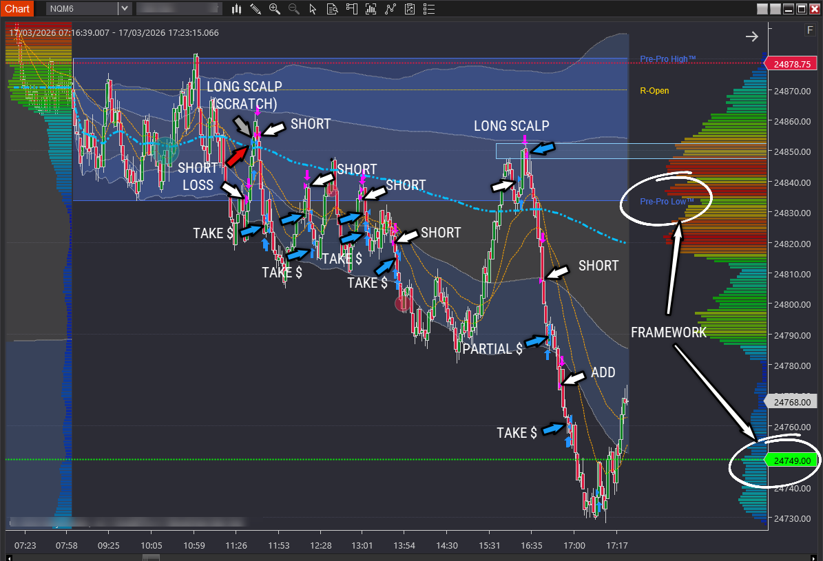 Your trading timeframe is almost certainly wrong