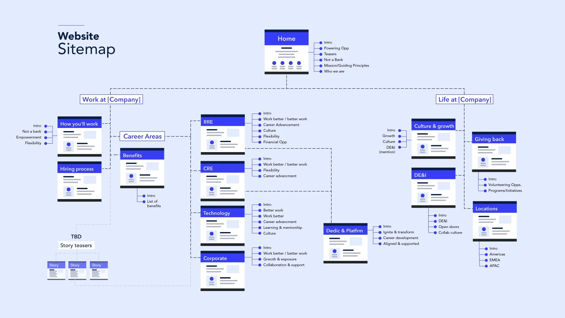 Website Build // Currently in progress