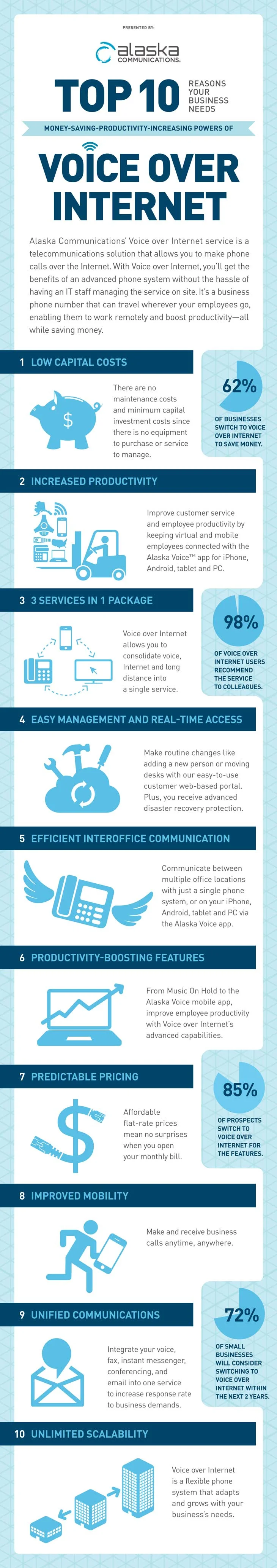 AKCS1289_VOIP_Top10_Infographic_v4-01.jpg