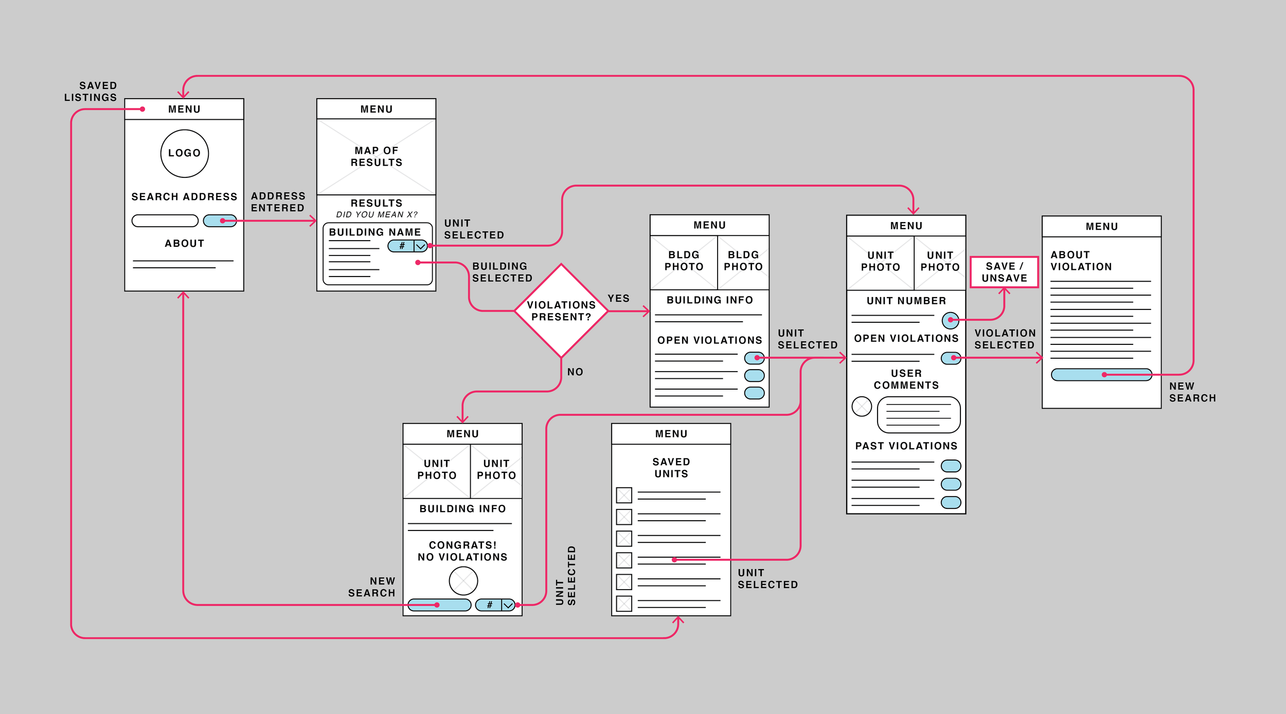 Image 7: My second digital sketch of the user flow is more closely aligned to user needs.