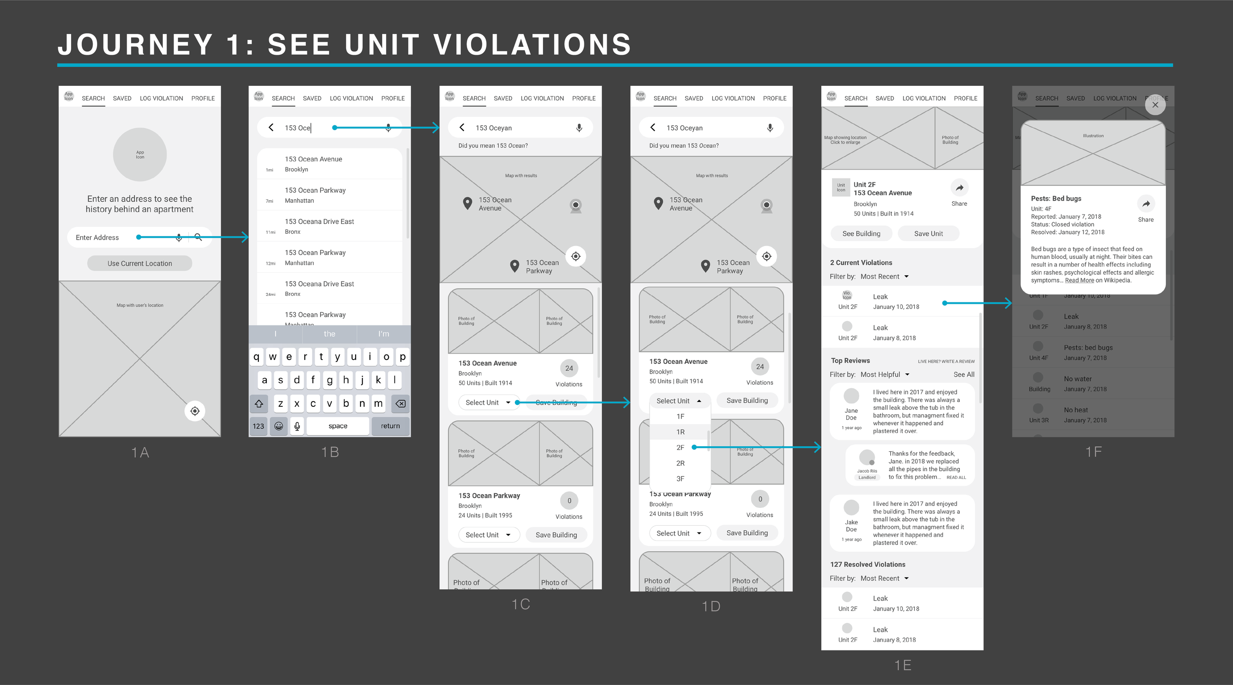 Image 8: Journey 1 explains how a user might discover unit violations.
