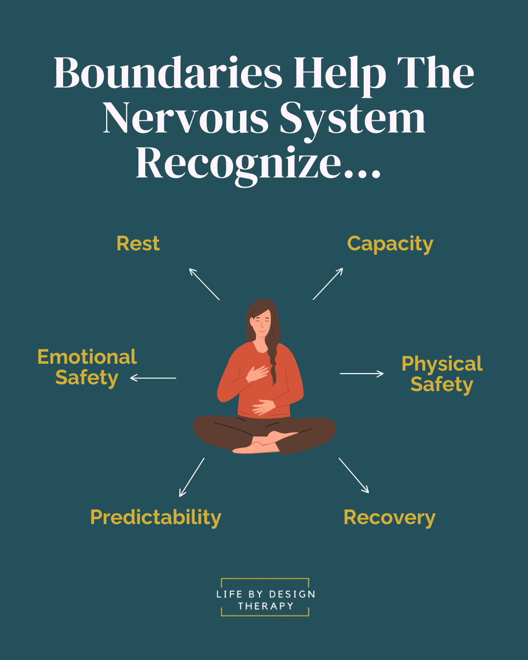 Couples Therapy in Richmond California