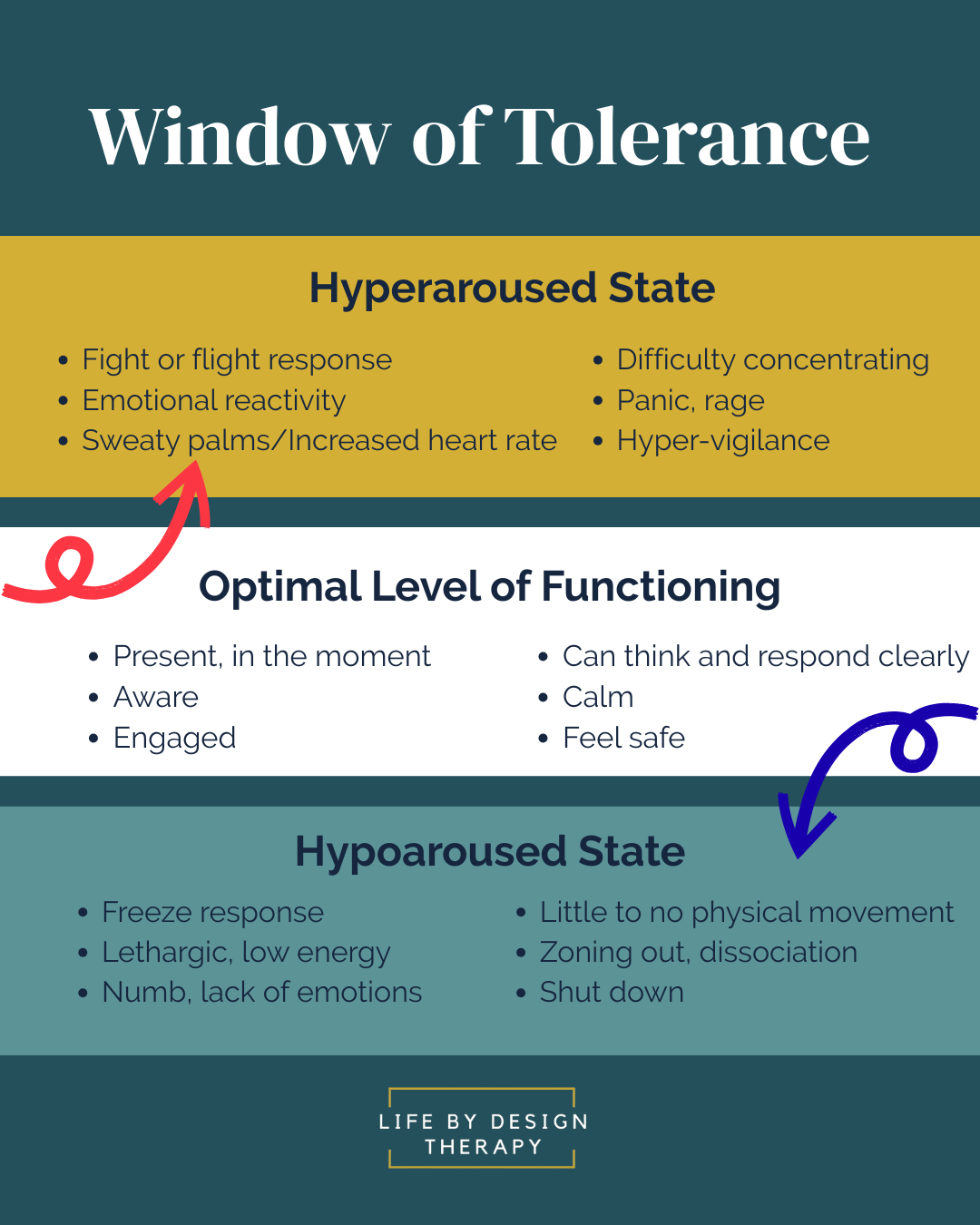 Nervous System Therapy in Bay Area, California