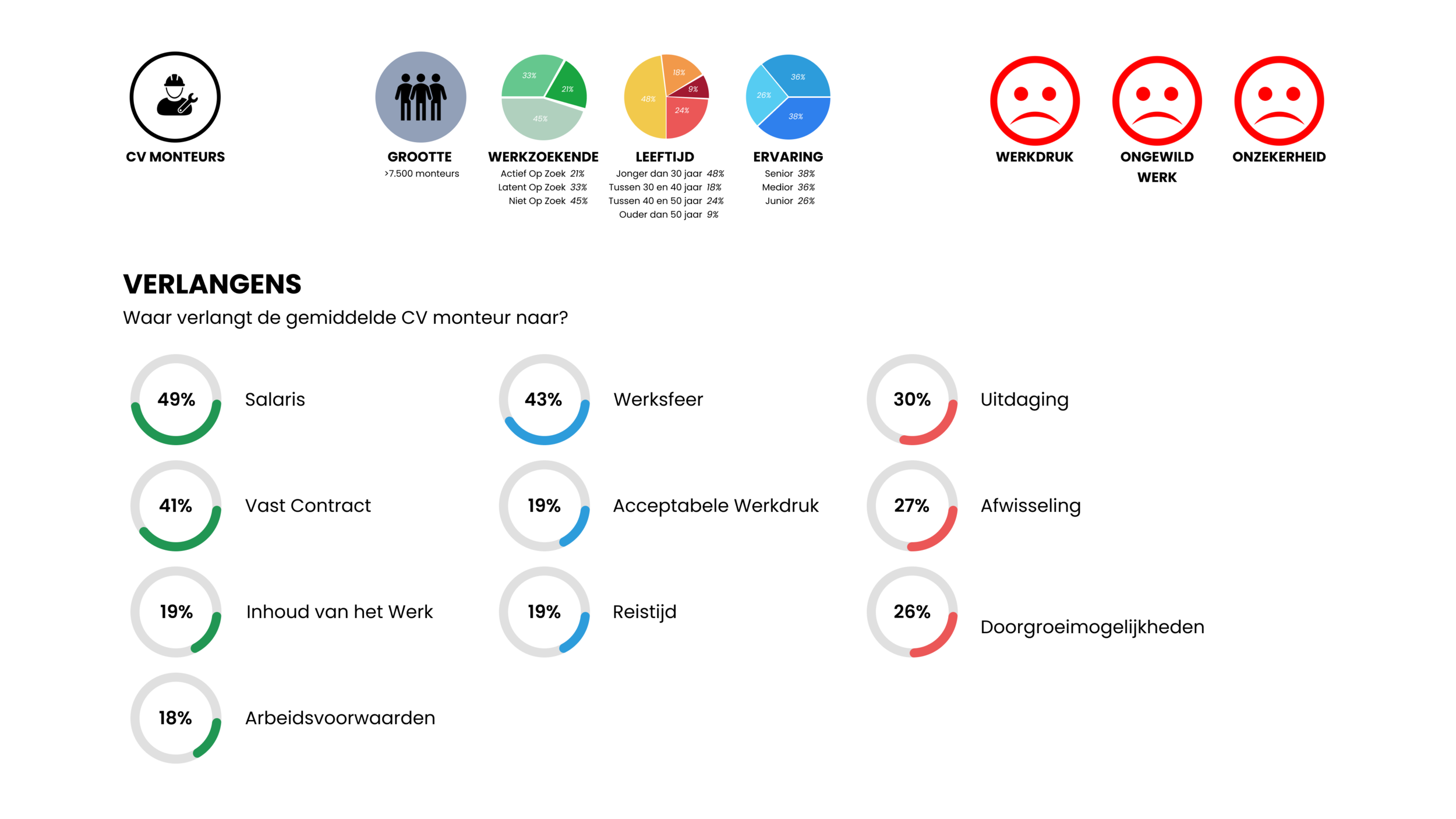 Insights gained from the research report about the target audience