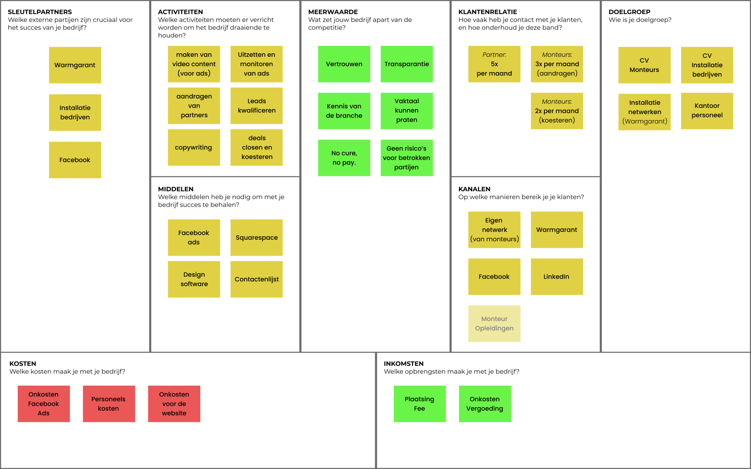Business Model Canvas