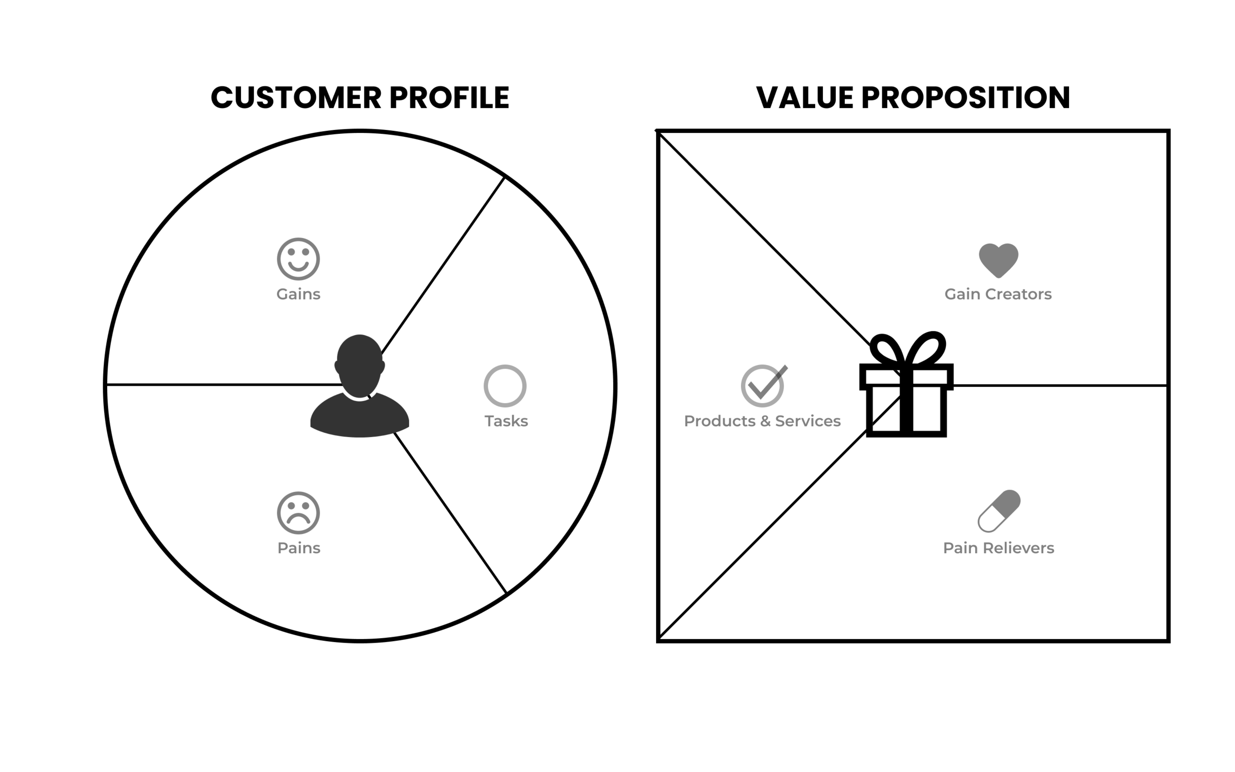 Customer Profile.png