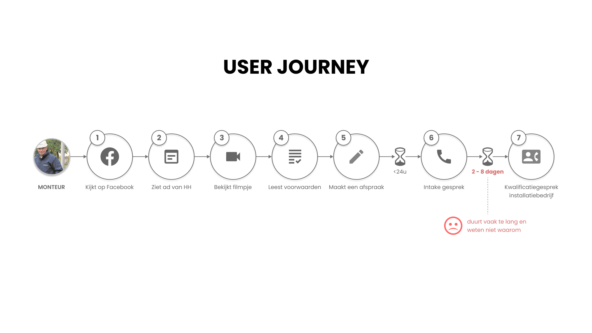 This is where I discovered where and what the problem from the users’ point of view is