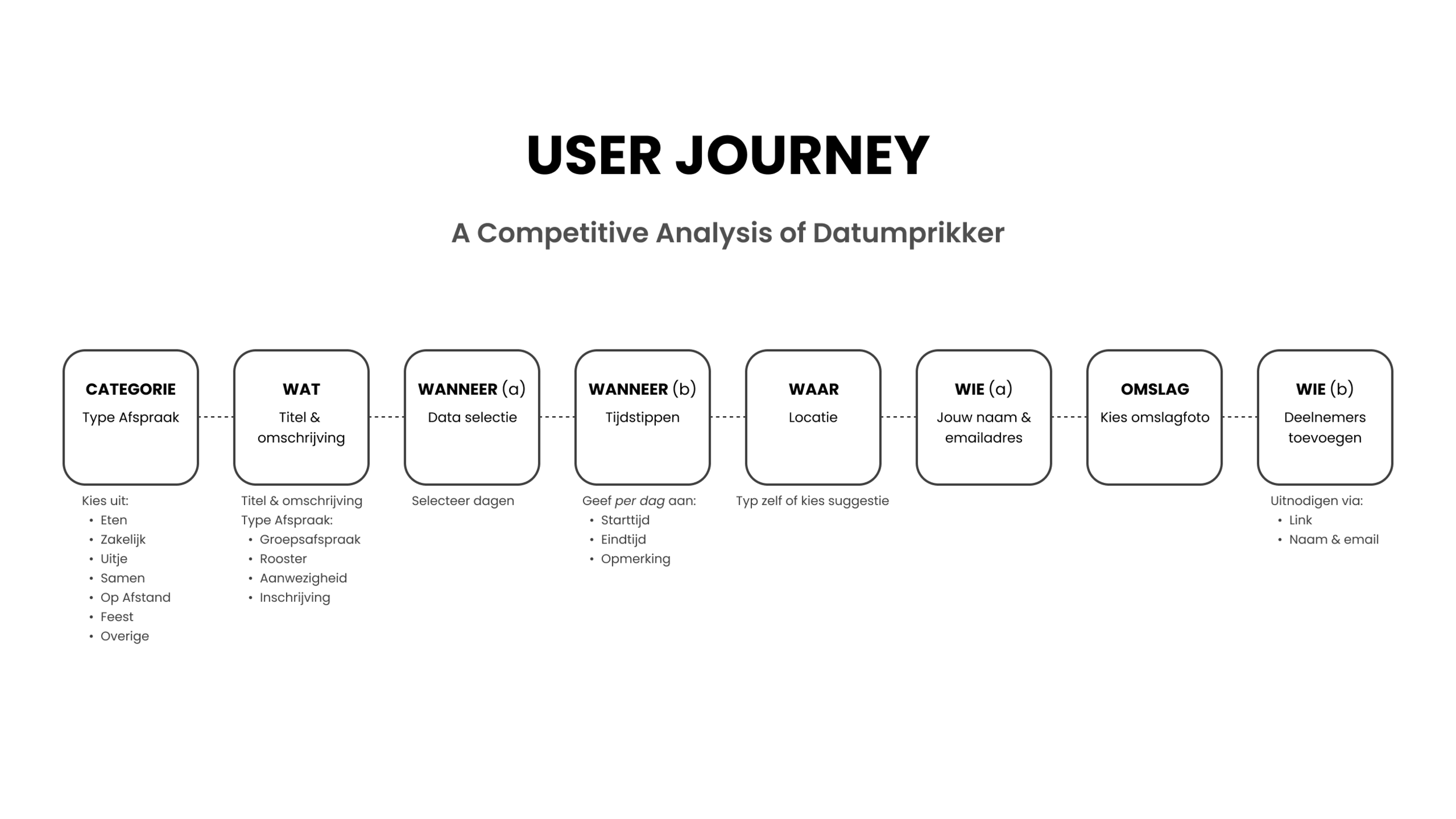 User Journey - Datumprikker.png